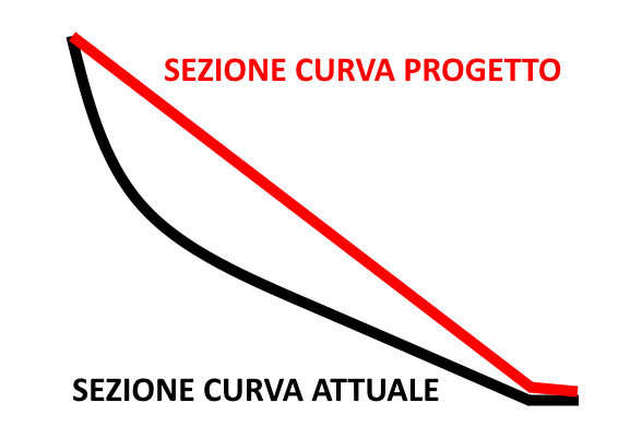 curva